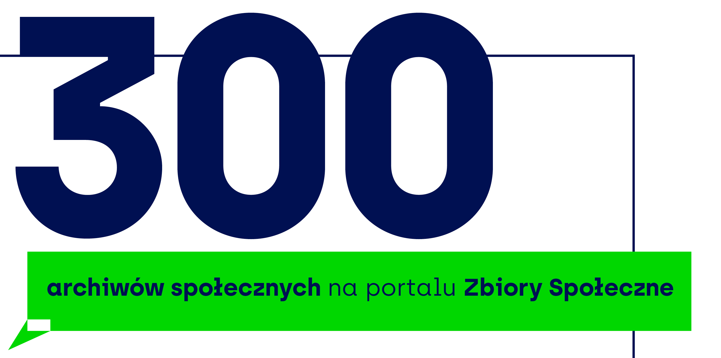 Grafika z liczbą 300 i podtytułem "archiwów społecznych na portalu Zbiory Społeczne"